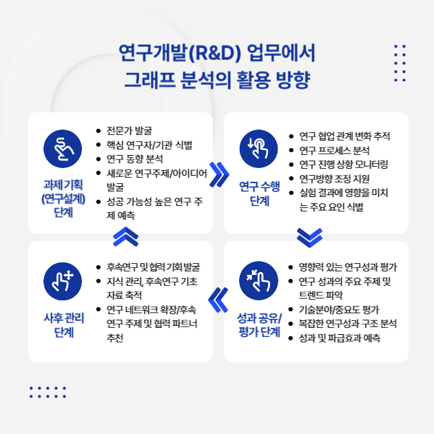 연구개발(R&D) 업무에서 그래프 분석 활용방향 썸네일