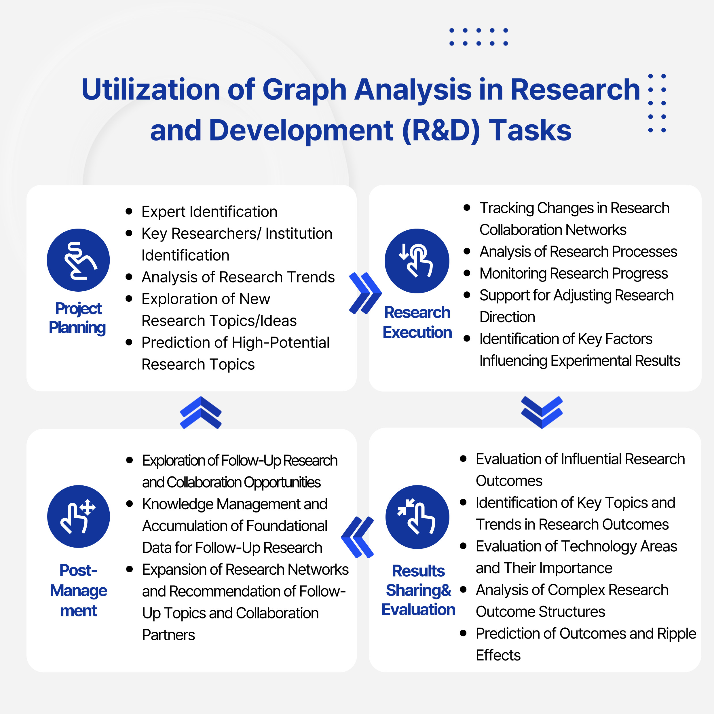 Utilization of Graph Analysis in Research and Development (R&D) Tasks 썸네일