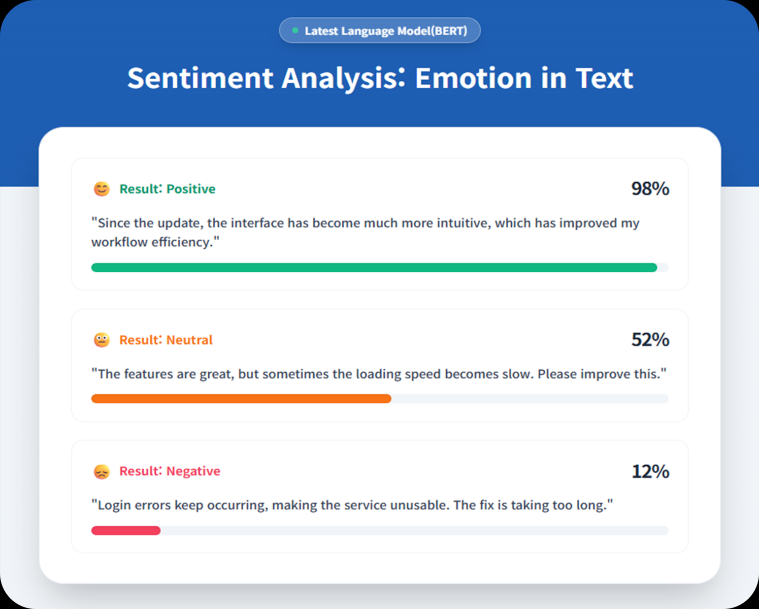 Update: Context-Aware Sentiment Analysis (based BERT) 썸네일