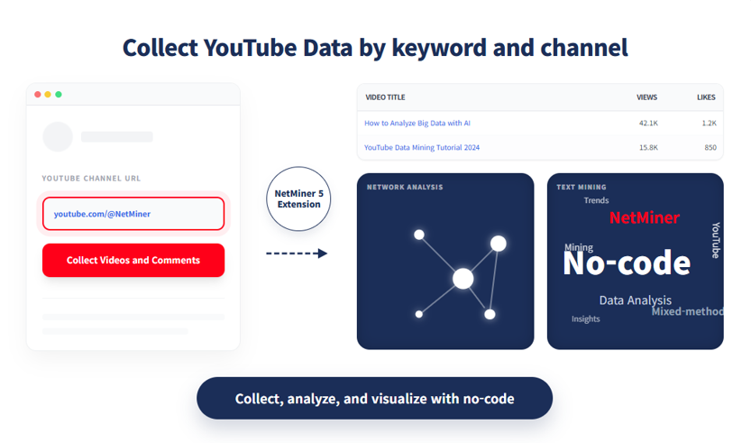 Update: Want data from a specific YouTube channel? 썸네일
