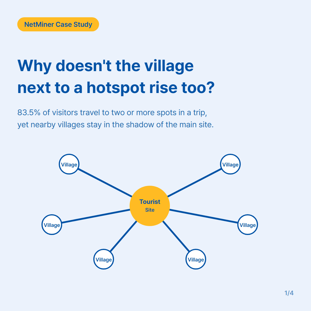 Why Doesn’t the Village Next to a Tourist Hotspot Ever Take Off? 썸네일